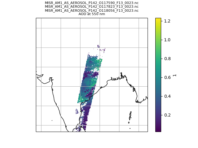Subset/resample/merge over India region example plot