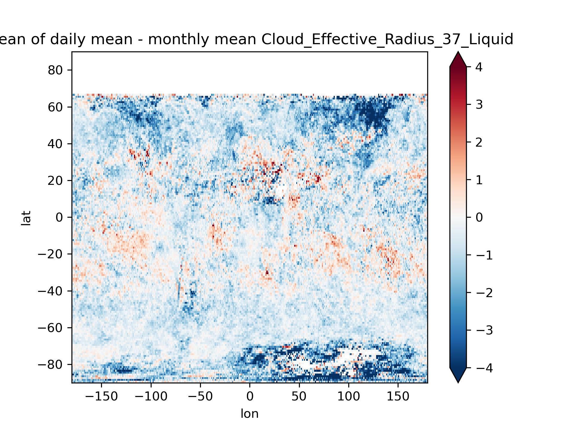 difference between datasets across the globe