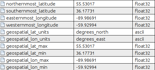 L2 Output Metadata