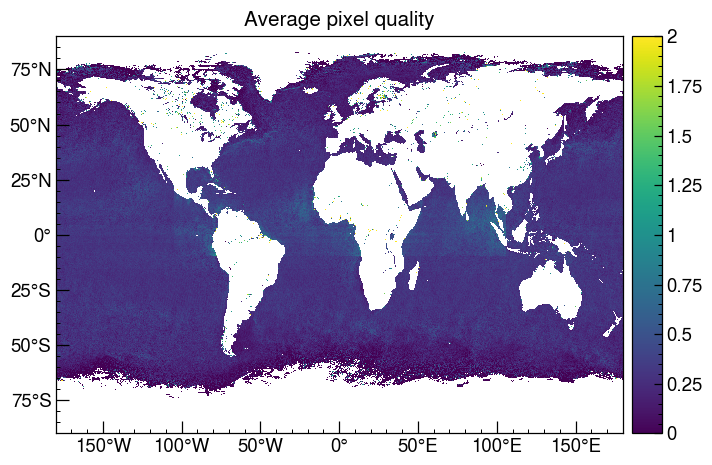 Average of qual_sst4 over 2008
