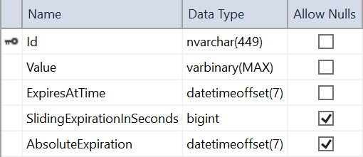 SqlServer 缓存表