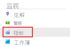 指标链接