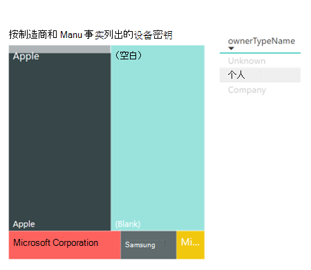 带筛选器的树状图 - 支持表之间的关系。