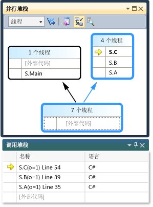 “并行堆栈”窗口中的“线程”视图