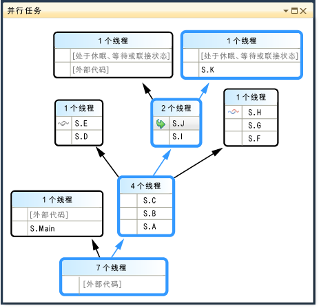 并行堆栈执行路径