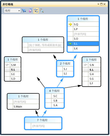 并行堆栈窗口中的执行路径