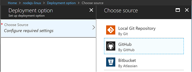 GitHub 权限