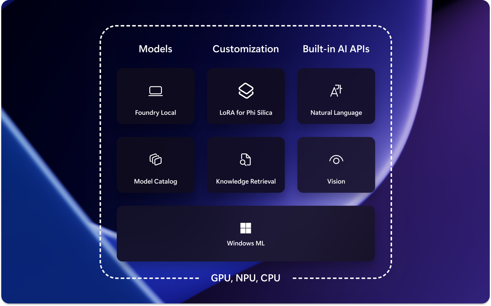 Visual Studio 新建项目 UI 的屏幕截图，其中选择了 WinUI 模板。
